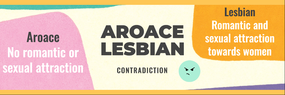 Aroace Lesbian - Contradiction